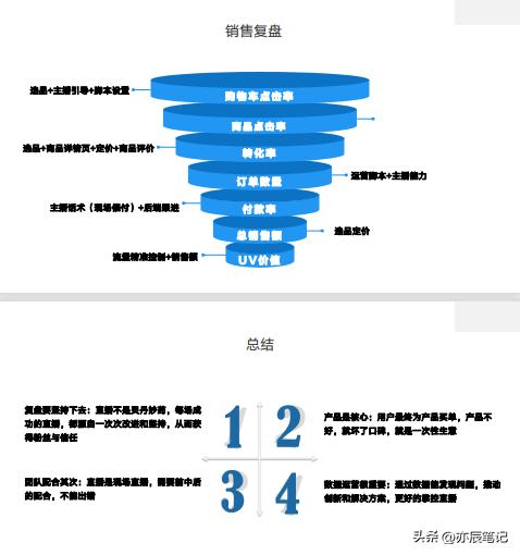 抖音电商如何突破直播间流量层级,抖音直播电商详细教程