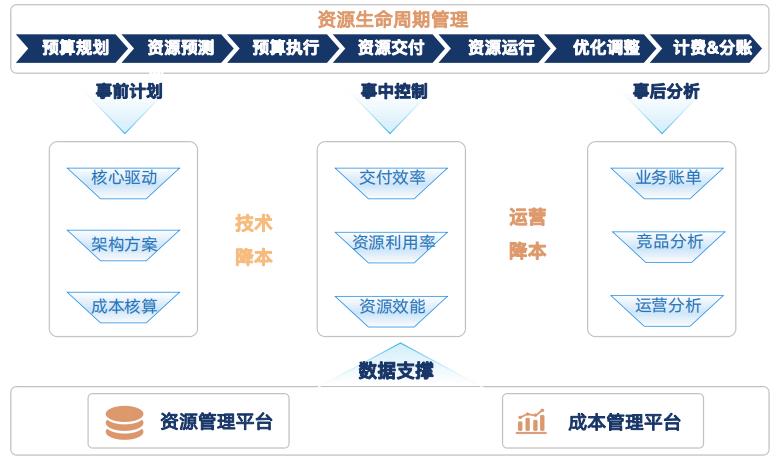 万字解析漫威,b站万字分析狼队复仇ag