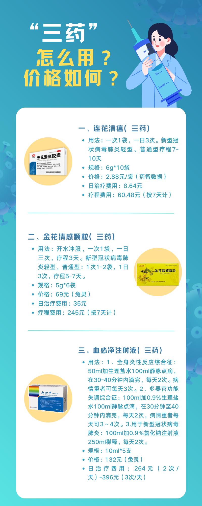 抗疫中的中医药三药三方,抗疫三方药