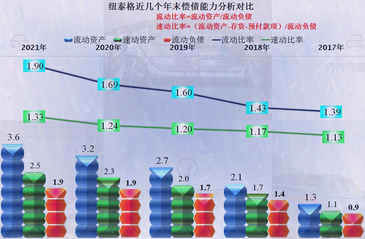 纽泰格业绩,淮阴区纽泰格汽配厂靠谱吗