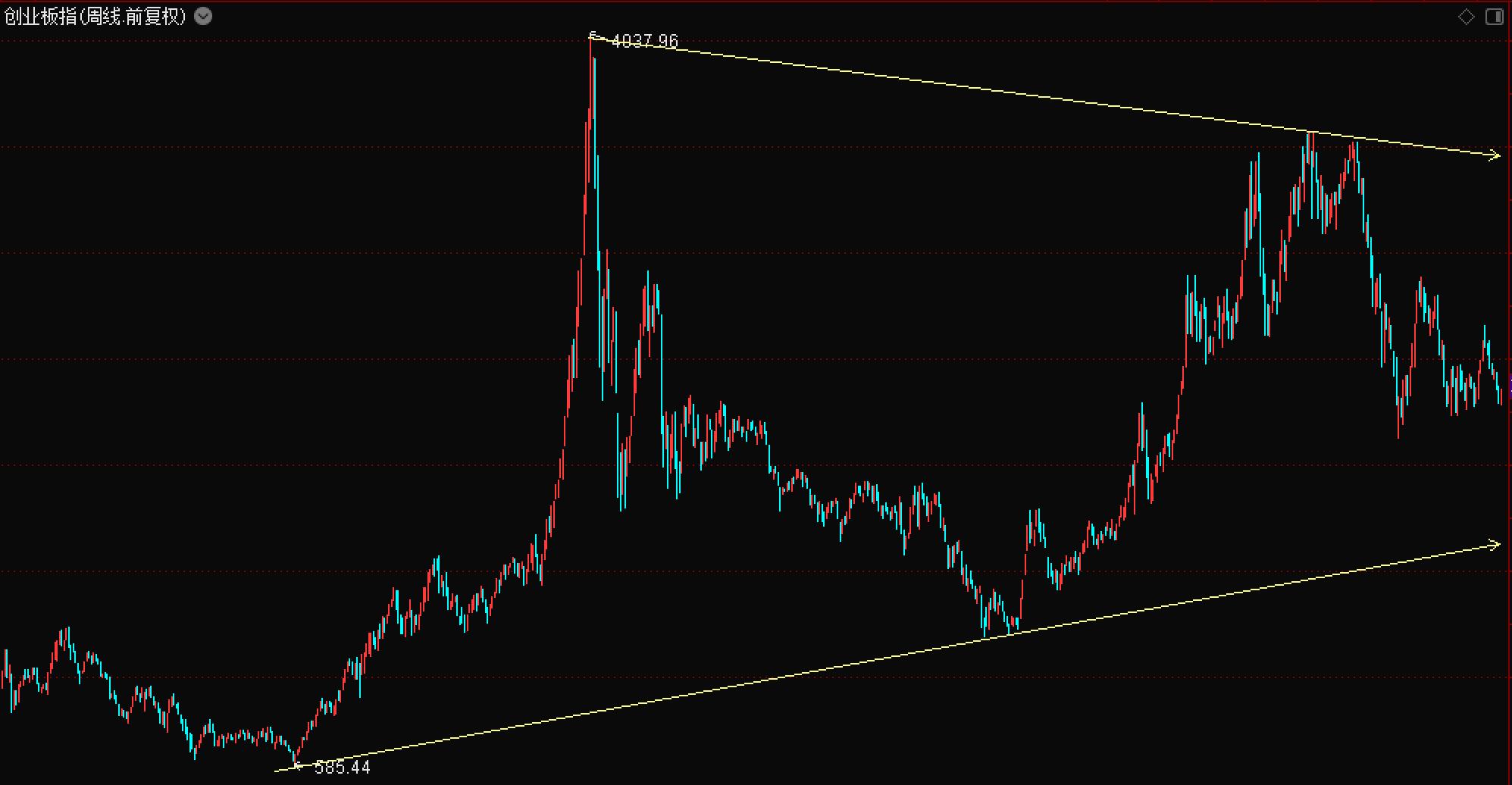 短线分析股票的技巧,股票实盘技巧和战法
