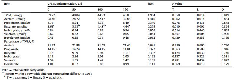 柑橘类黄酮提取物的功效,柑橘生物类黄酮