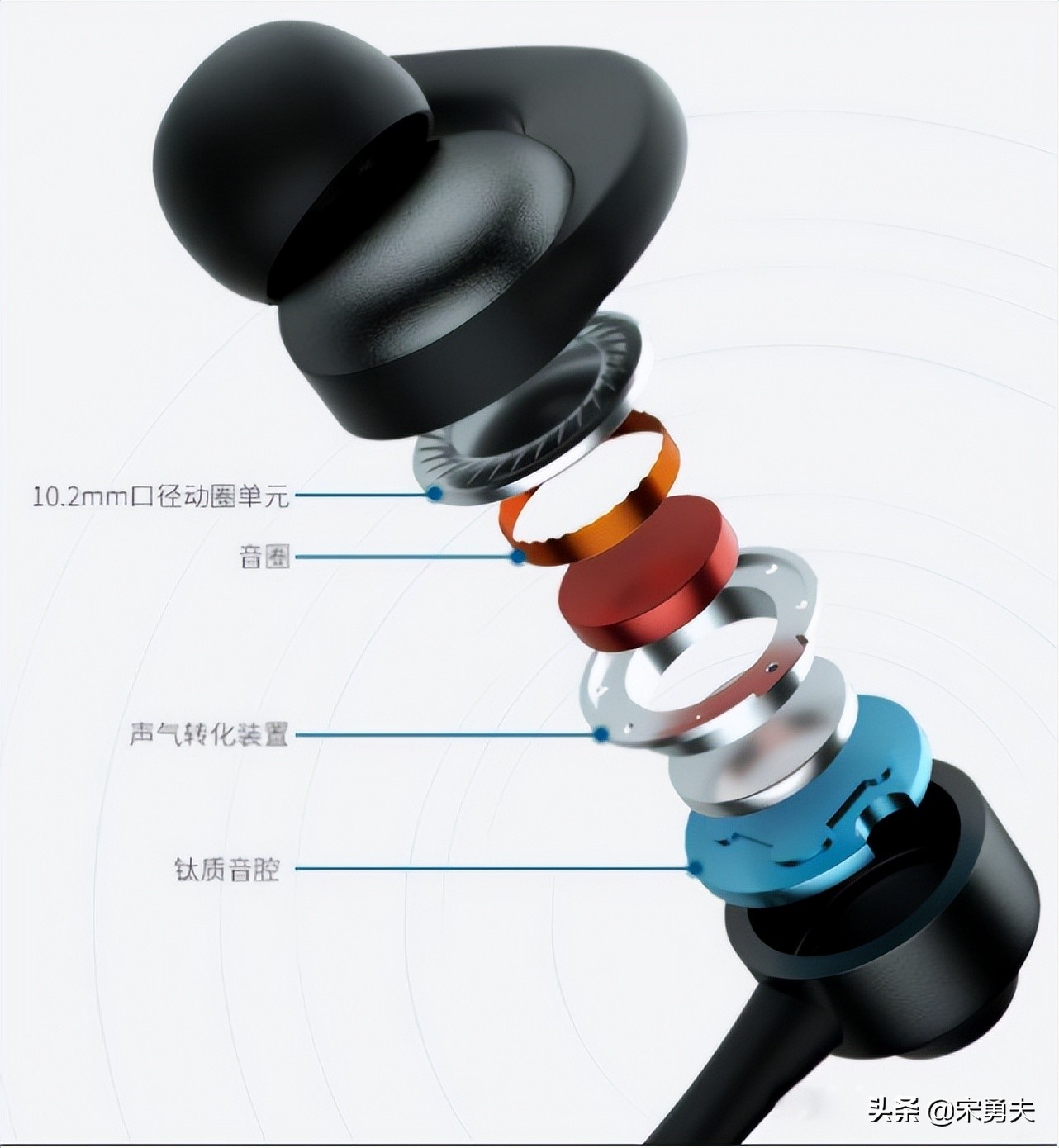 无线蓝牙耳机如何挑选好的音质,如何挑选靠谱的无线蓝牙耳机