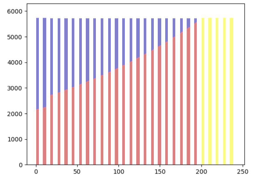 房贷每月还款明细计算,房贷还款计算表