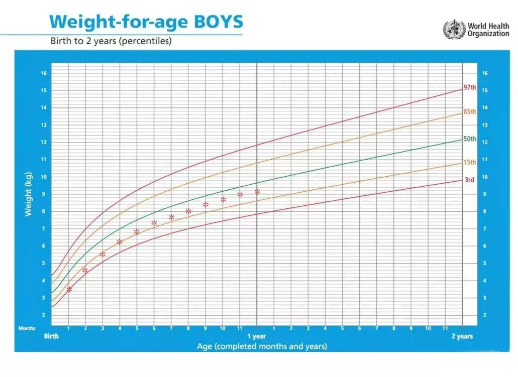 早产儿的护理与喂养小妙招,早产儿注意事项及喂养要点