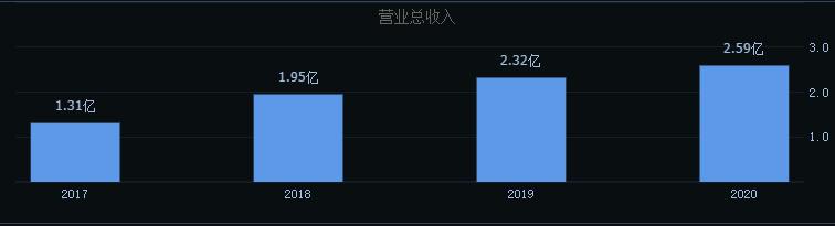 国芯科技值得申购吗,国芯科技中签号出炉