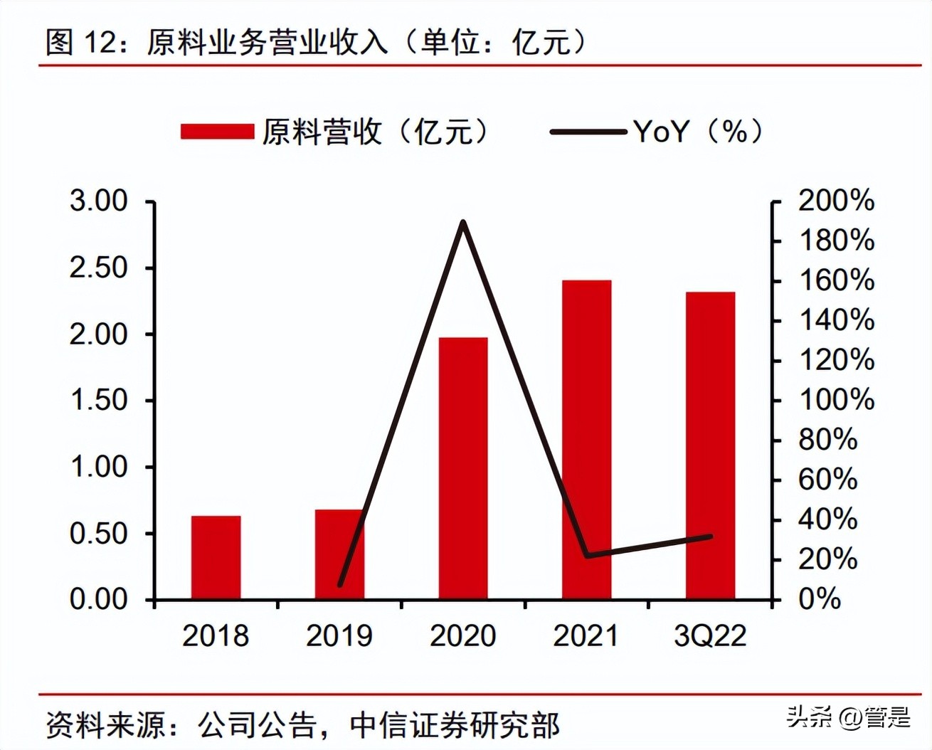 鲁商发展股票趋势分析,鲁商发展今日新闻