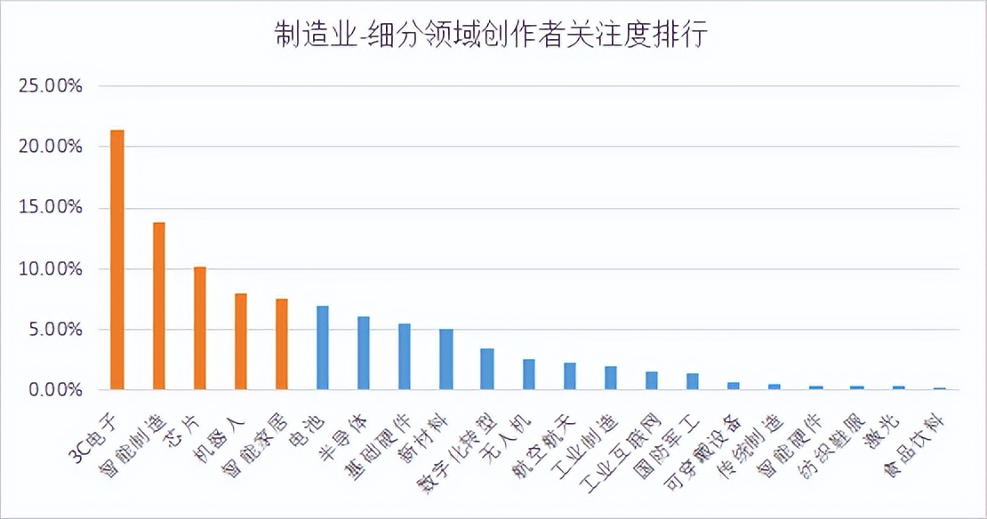 商业新知发布2023年2月制造行业ToB内容营销指数
