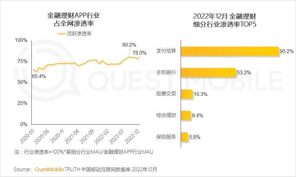 2022年互联网行业前景,移动互联网时代的十大行业