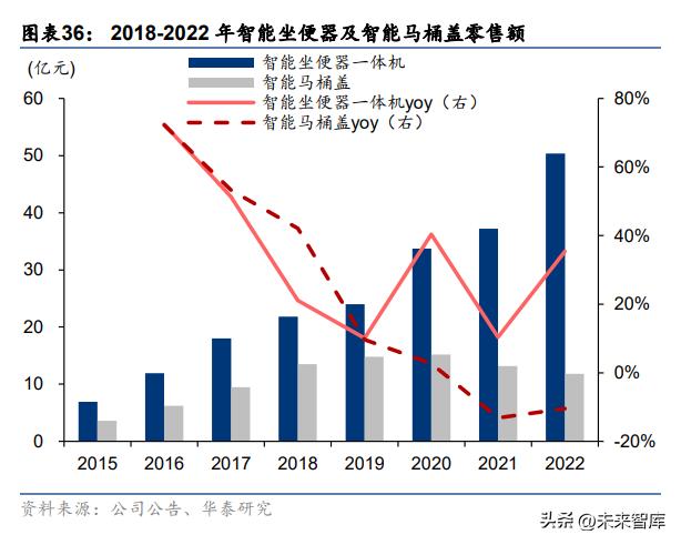箭牌家居升级筑造智慧生活空间,箭牌家居定制十大创新技术