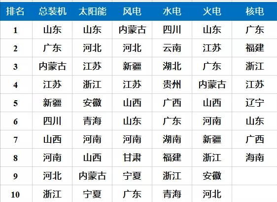 山东第一电力建设有限公司,全县第一名山东电力