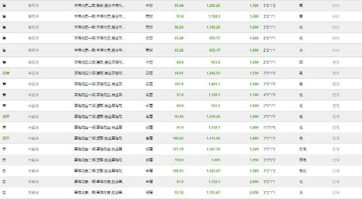 香蜜湖2015年房价,福田香蜜湖房产成交最新数据