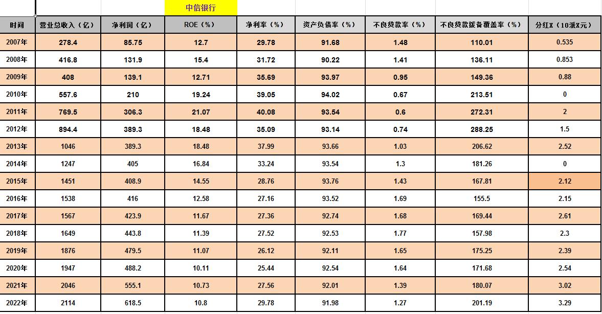招商银行与光大银行股票对比,兴业银行和交通银行股票对比