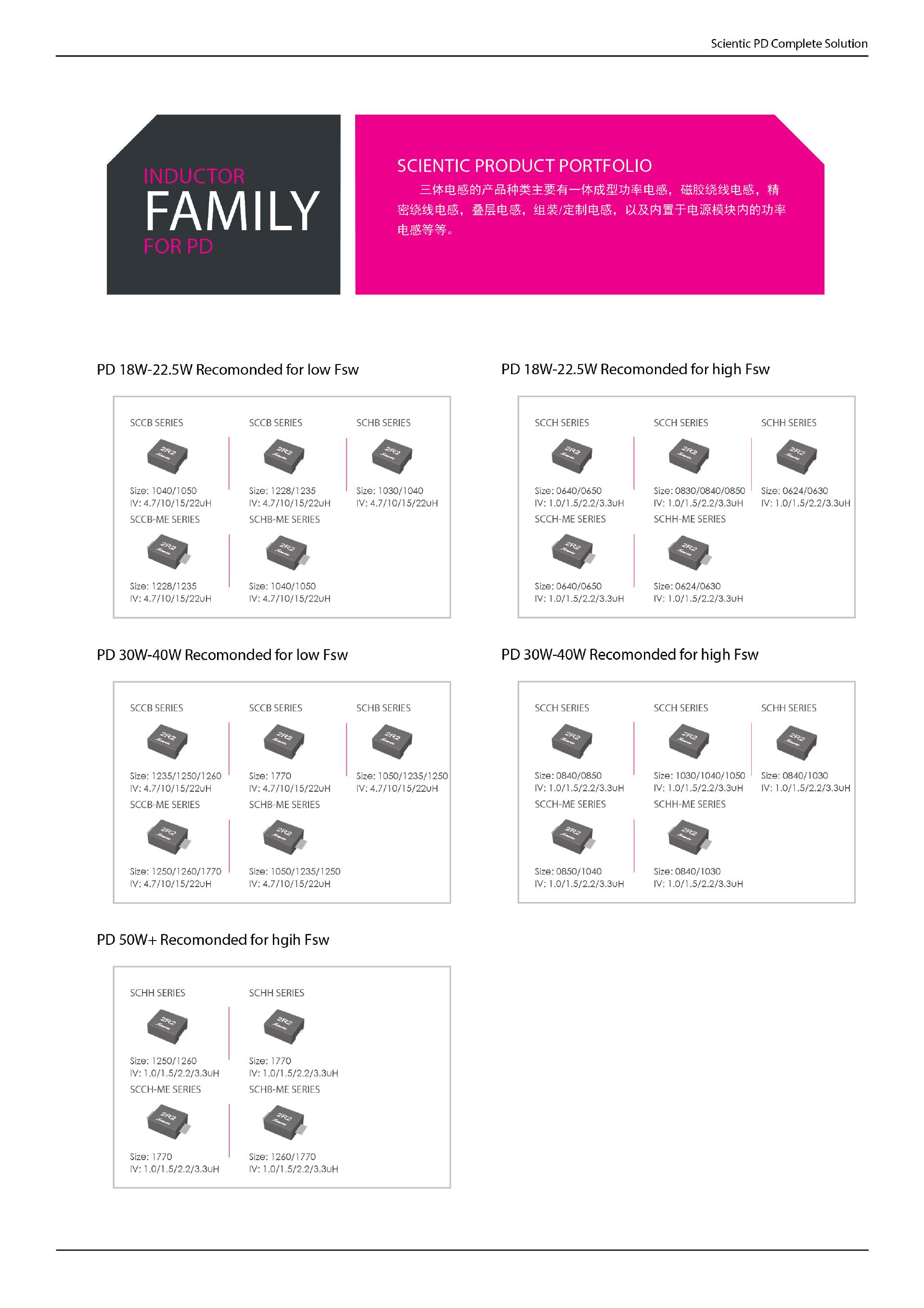 16大品牌19款产品采用三体电感-提高效率/降低干扰｜2022年度汇总