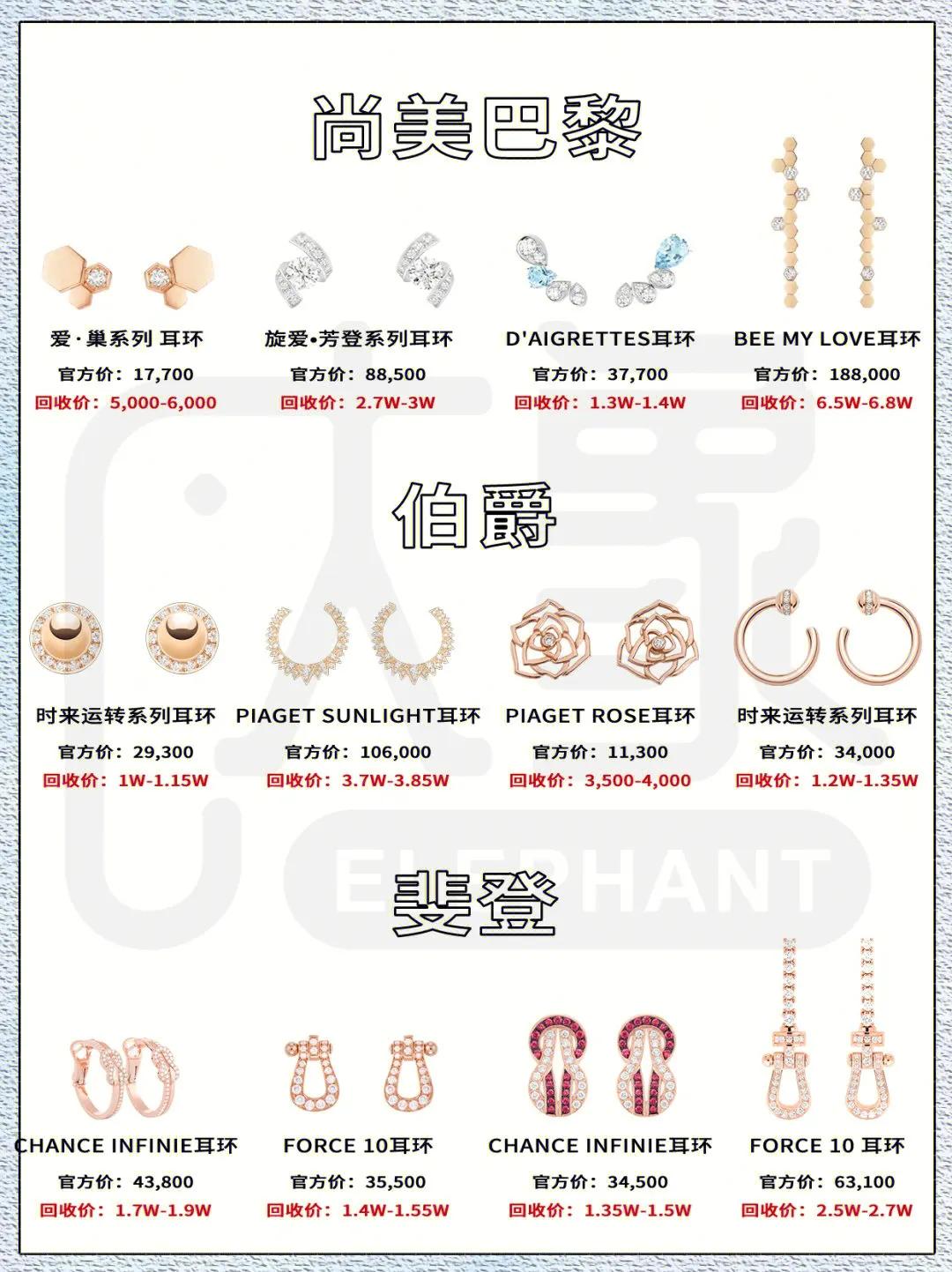 奢侈品珠宝前50排行,十大必买经典款耳饰奢侈品