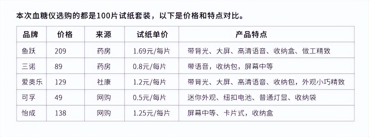 科普家用血糖仪你真的会用吗,血糖仪到底怎么选