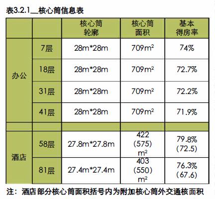 超高层核心筒设计思路,金茂大厦核心筒
