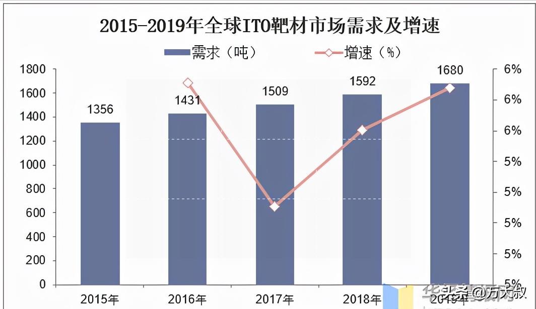 ito靶材现状,国产ito靶材和国外的差距