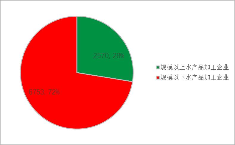 农业水产养殖属于什么类别,农业品牌水产品