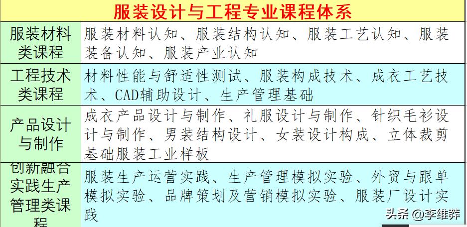 女生学服装设计专业怎么样,服装设计学生学什么专业好