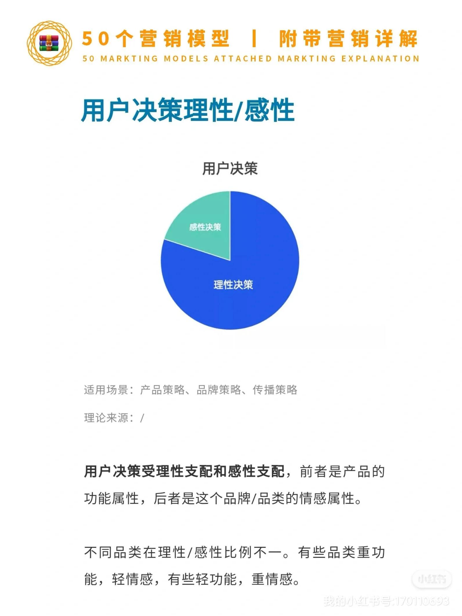 100个营销方案模板,营销经典分析模型