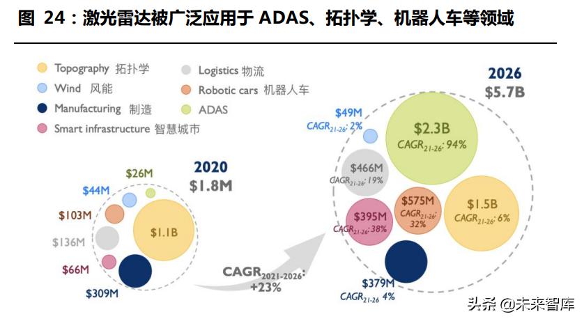 激光雷达探测,激光雷达产业链深度解析
