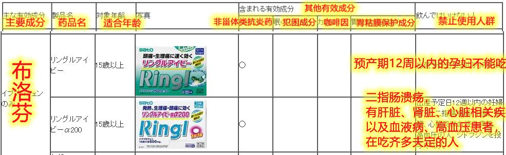 日本大正感冒药代购,日本大正感冒药曝光
