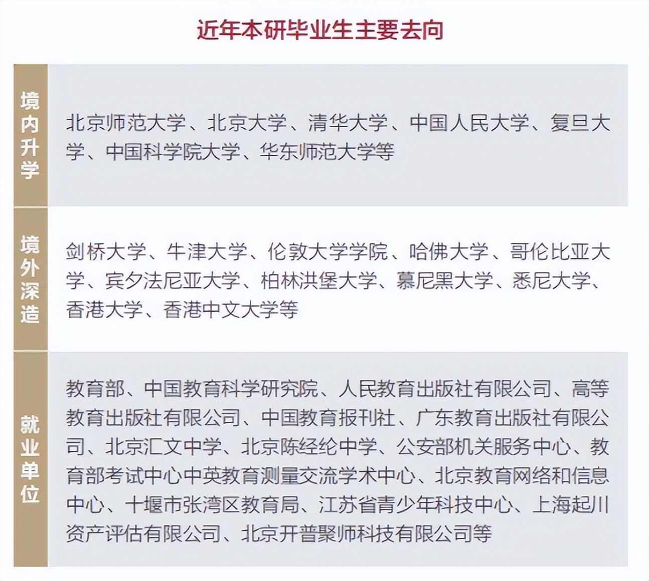 二十大报告50次提及，这一领域至关重要！起底北京985“王牌”学科：全国第一！