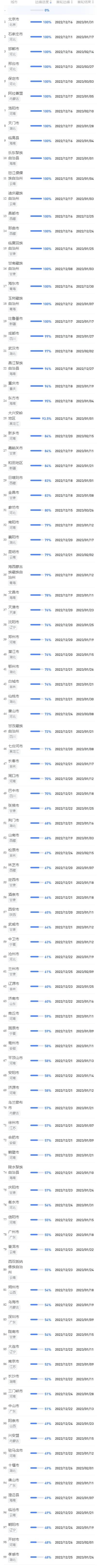 烟台新冠肺炎核酸检测时间,烟台新冠核酸检测多久出结果