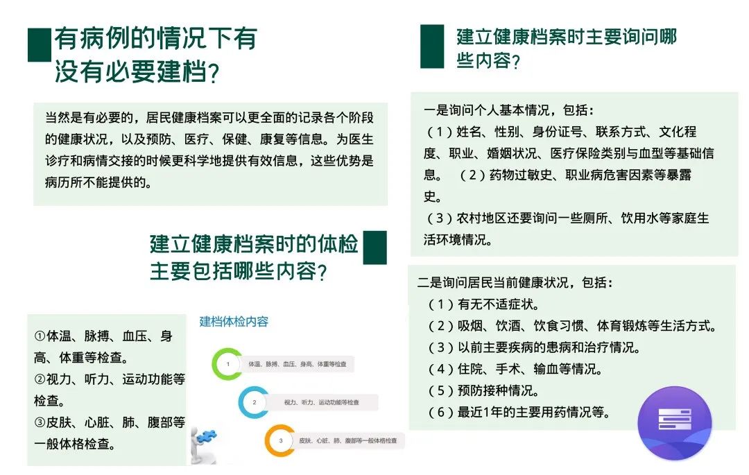 居民健康档案宣传图片,居民健康档案宣传手稿