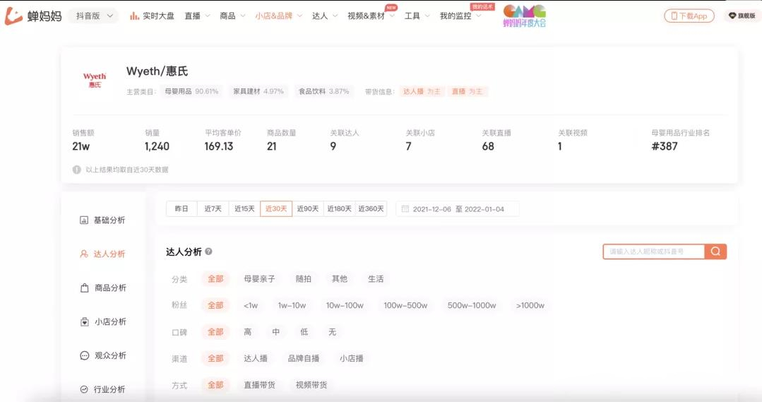 抖音21年电商可行性分析,抖音电商的现状机遇和挑战