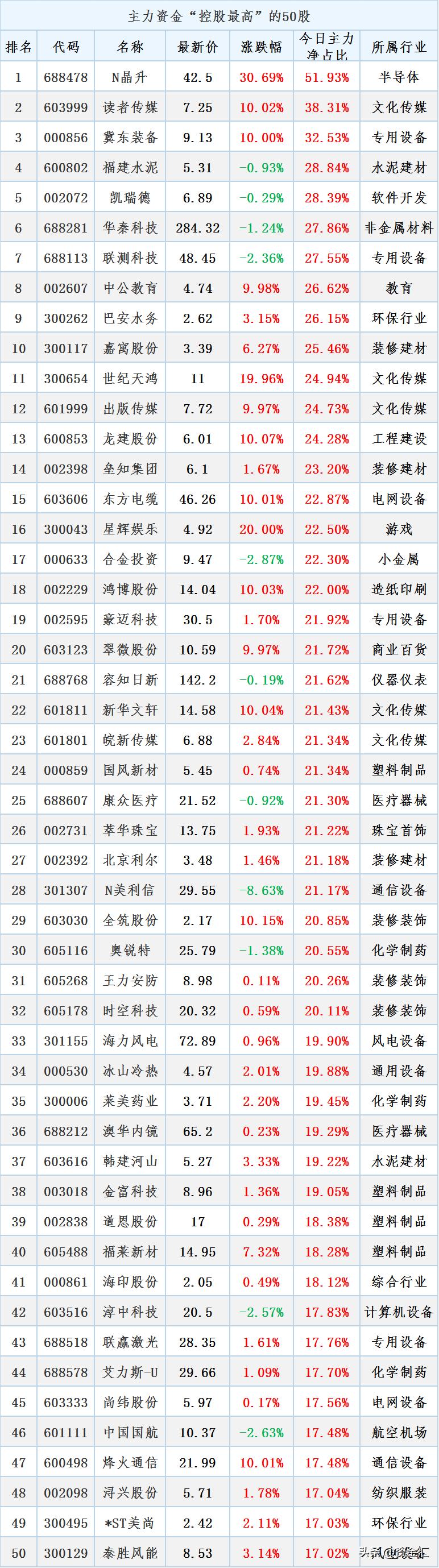 4月24日晚间，多家公司发布重大利好消息，8公司利润增幅超320%