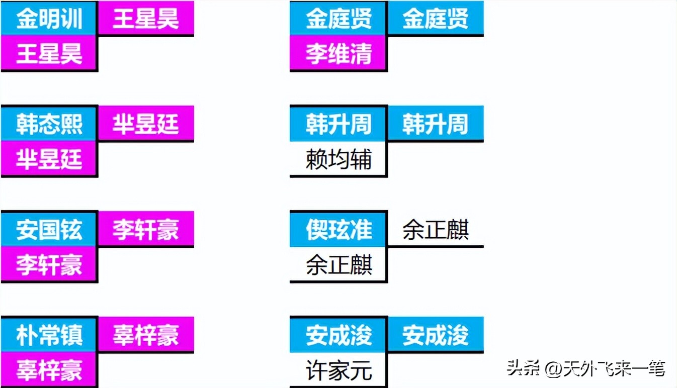 李维清参加lg预选赛,lg杯预选赛李钦诚被谁淘汰了
