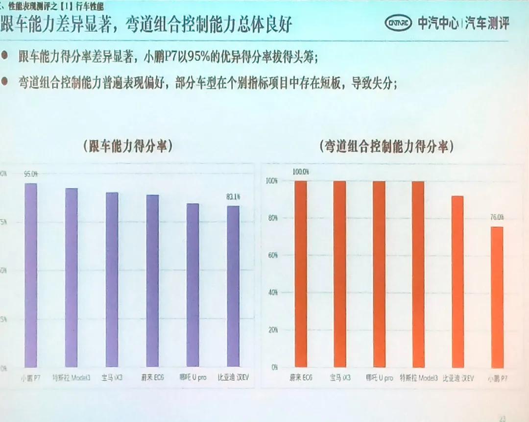 钄氭潵ec6鍜宮odel3瀵规瘮,鏅鸿兘杈呭姪椹鹃┒l2鏂拌兘婧愯溅鎺掕