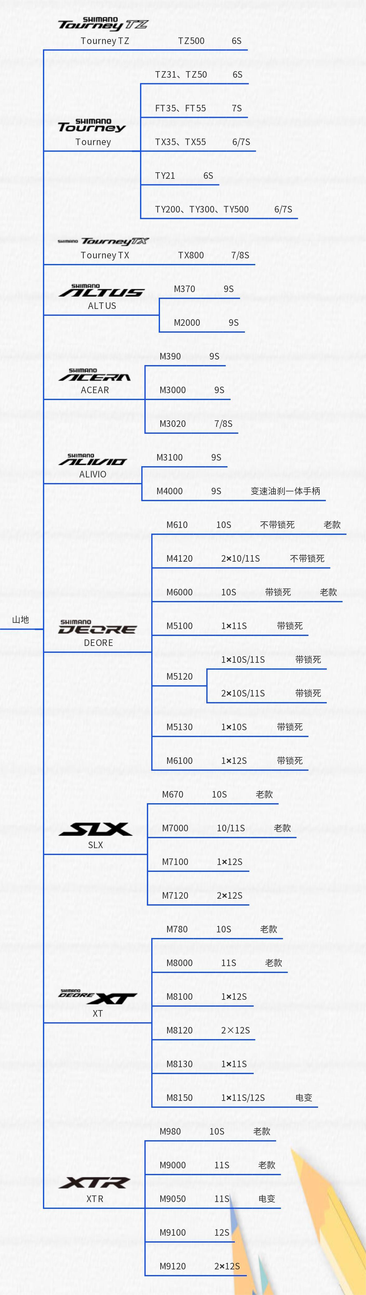 哪些山地车是禧玛诺变速器,禧玛诺山地车变速器全套