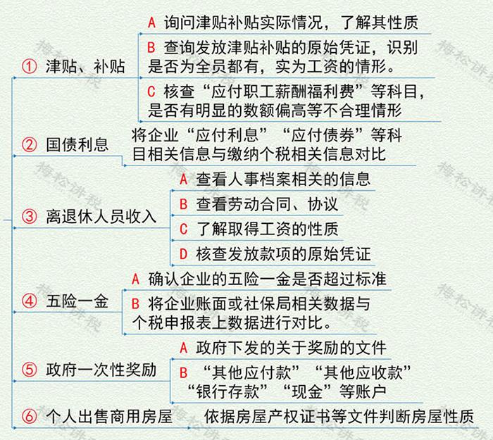 税务稽查中常见的个人所得税问题,税务局怎么稽查个人所得税