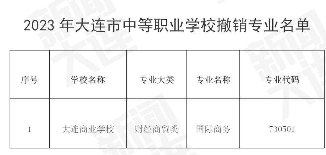 大连舰艇学院哪个专业好,大连理工增2个本科专业