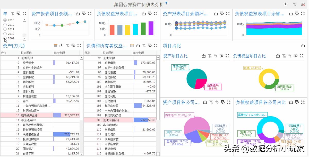 合并报表如何做财务分析,合并财务报表的七大技巧