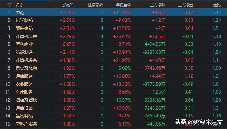 大盘拉高直线跳水套路,a股大盘为何突然杀跌