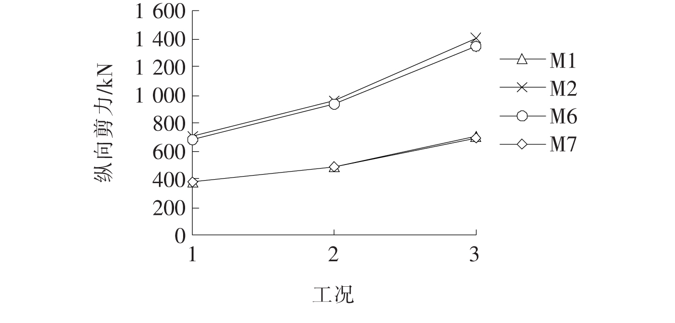 支座滑板磨损对多塔斜拉桥抗震性能影响研究