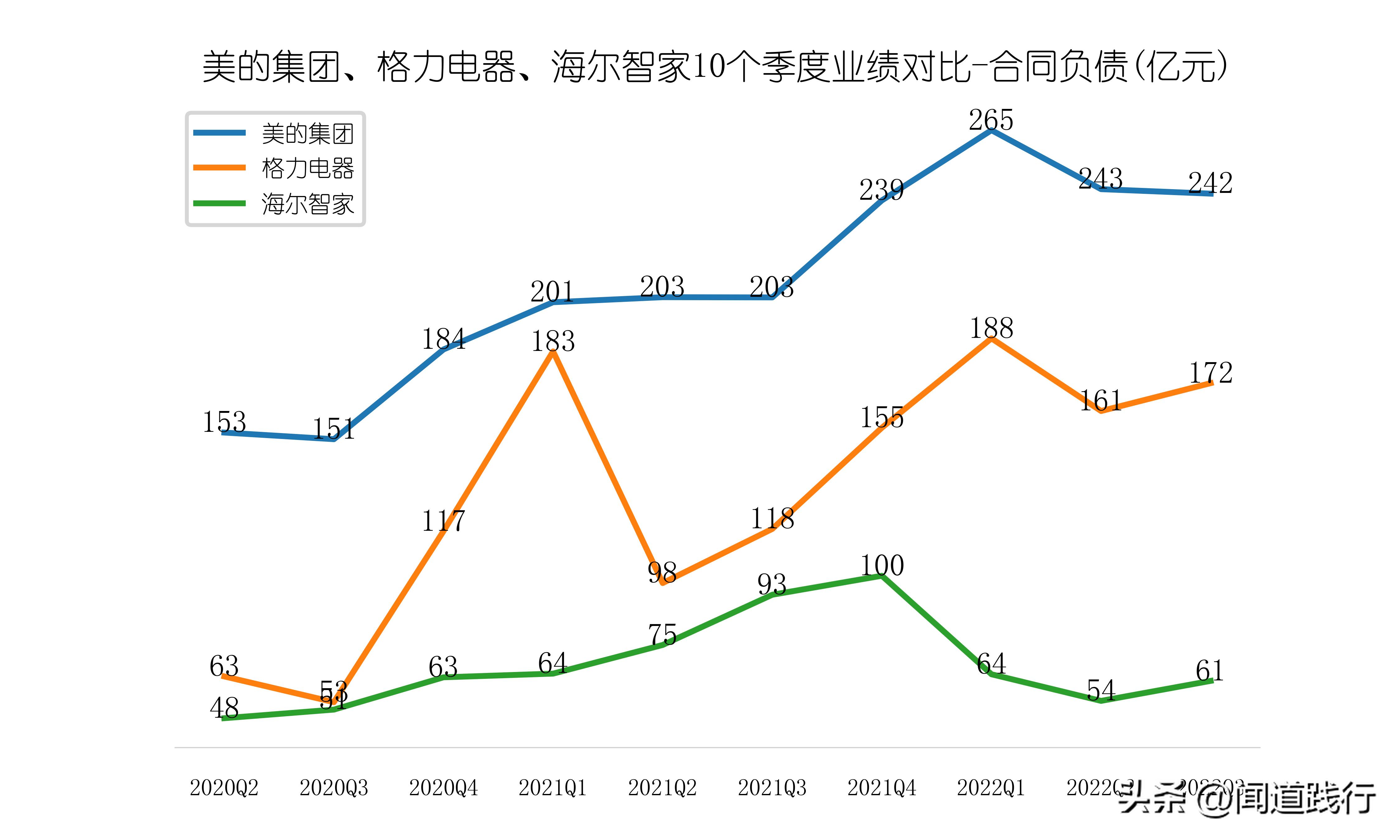 美的海尔格力股票哪个好,美的海尔格力各自优势