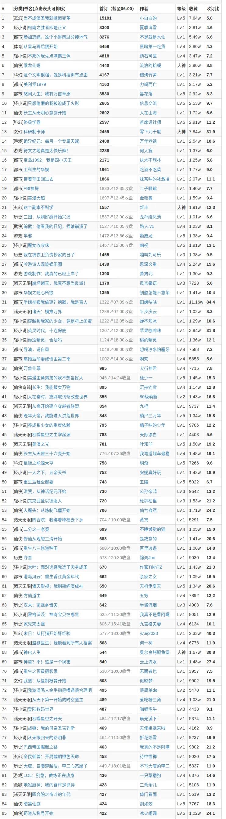 死灵法师只想种树百度网盘下载,起点7月上架新书首订