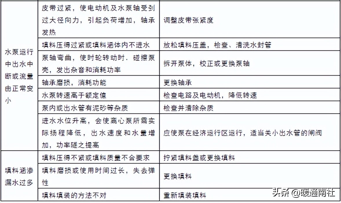 换热站设备维护保养规程,换热站运行维护方案