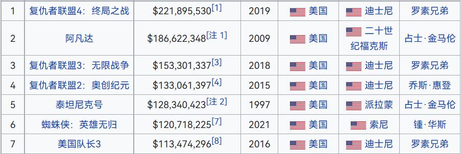 十八亿人都爱看的经典港片封神榜,终于明白当年港片为啥封神了