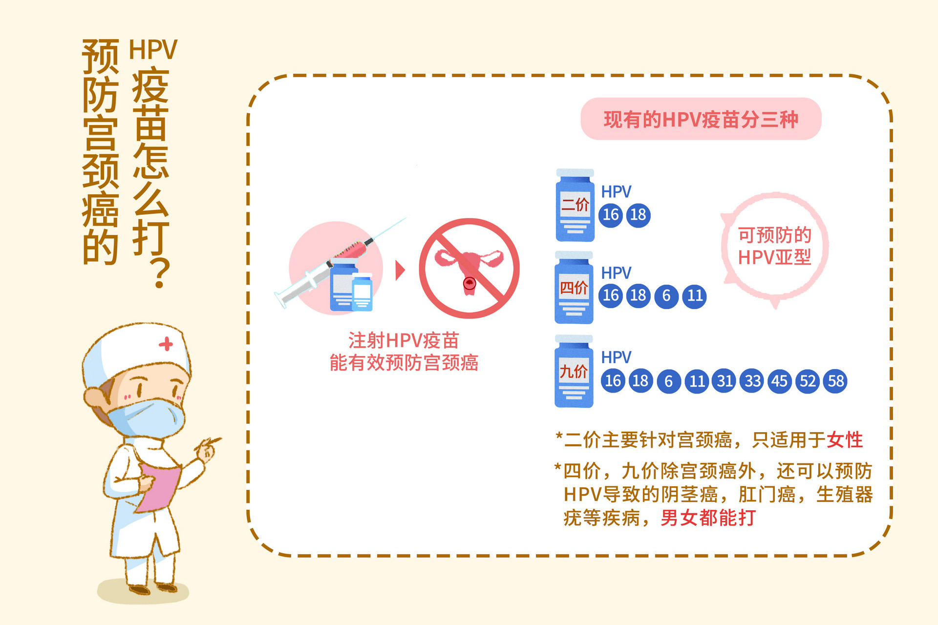 hpv阳性了有什么危害,hpv阳性传播吗