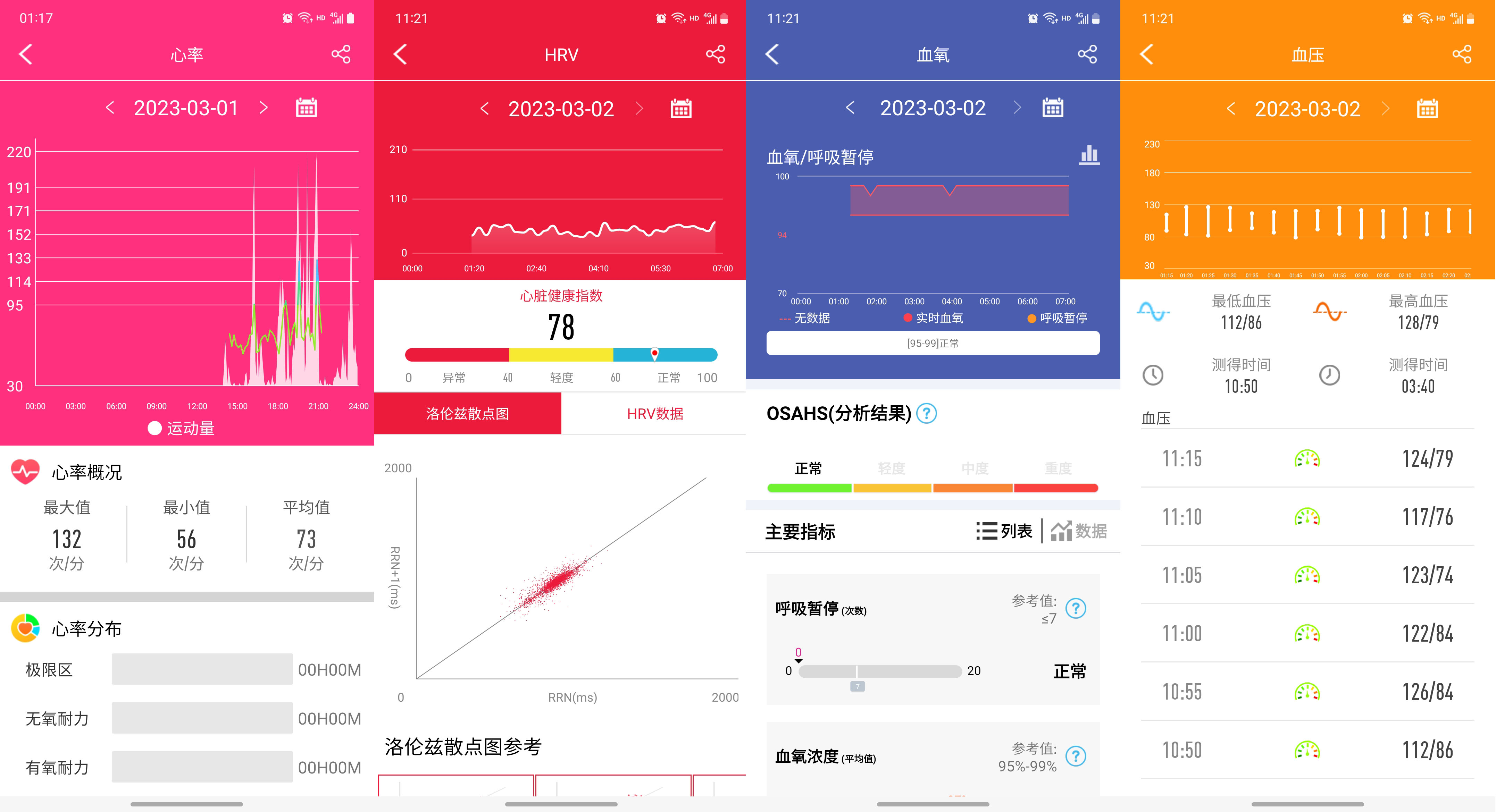 didor40s智能手环靠谱吗,智能手环血糖测评