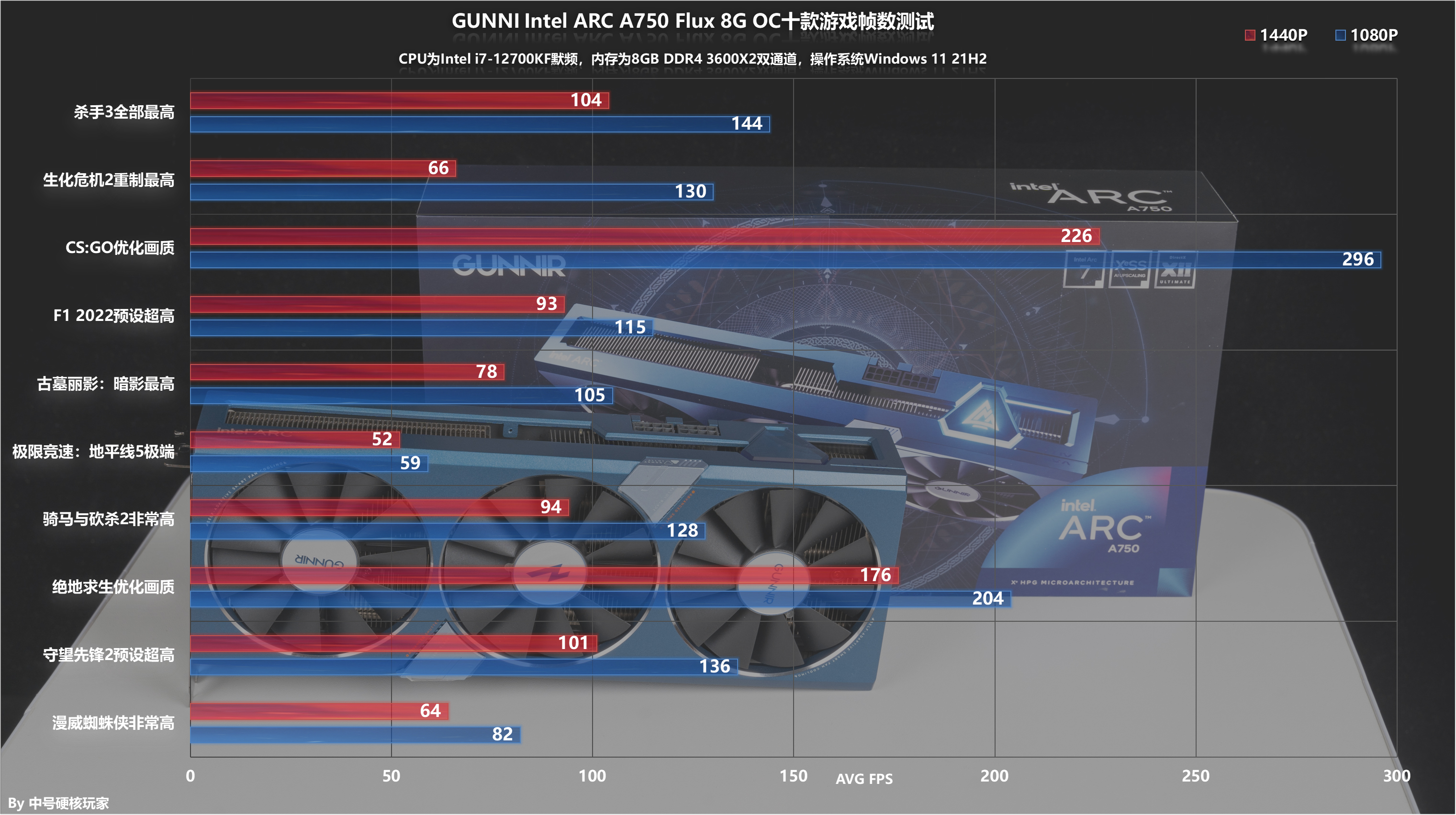 intelarca750和rtx3060,intelarca750显卡怎么样