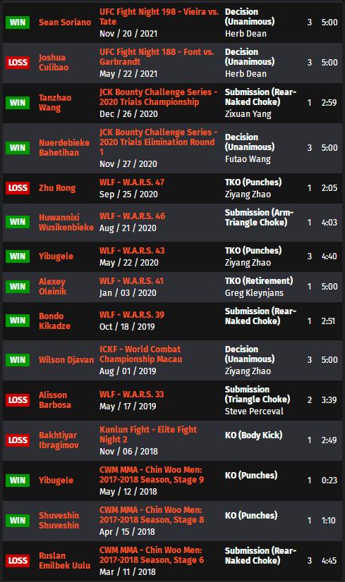 ufcespn11的赛前预测,ufc278赛前发布会全部回放中文