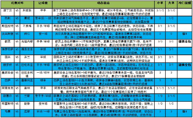 足彩17114期大势分析,胜负彩22139期推荐拜仁主场取胜