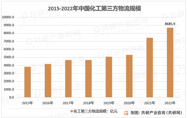 全国化工物流行业,化工材料国内竞争格局